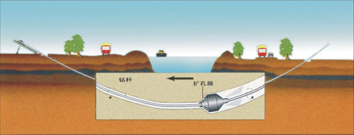 额济纳pe管道穿越